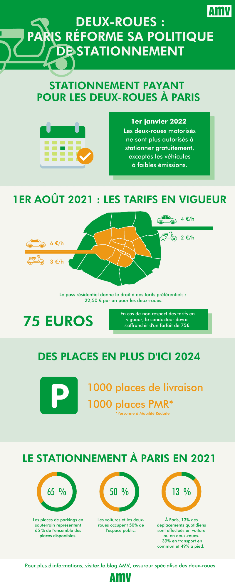 Paris réforme sa politique de stationnement[3872]